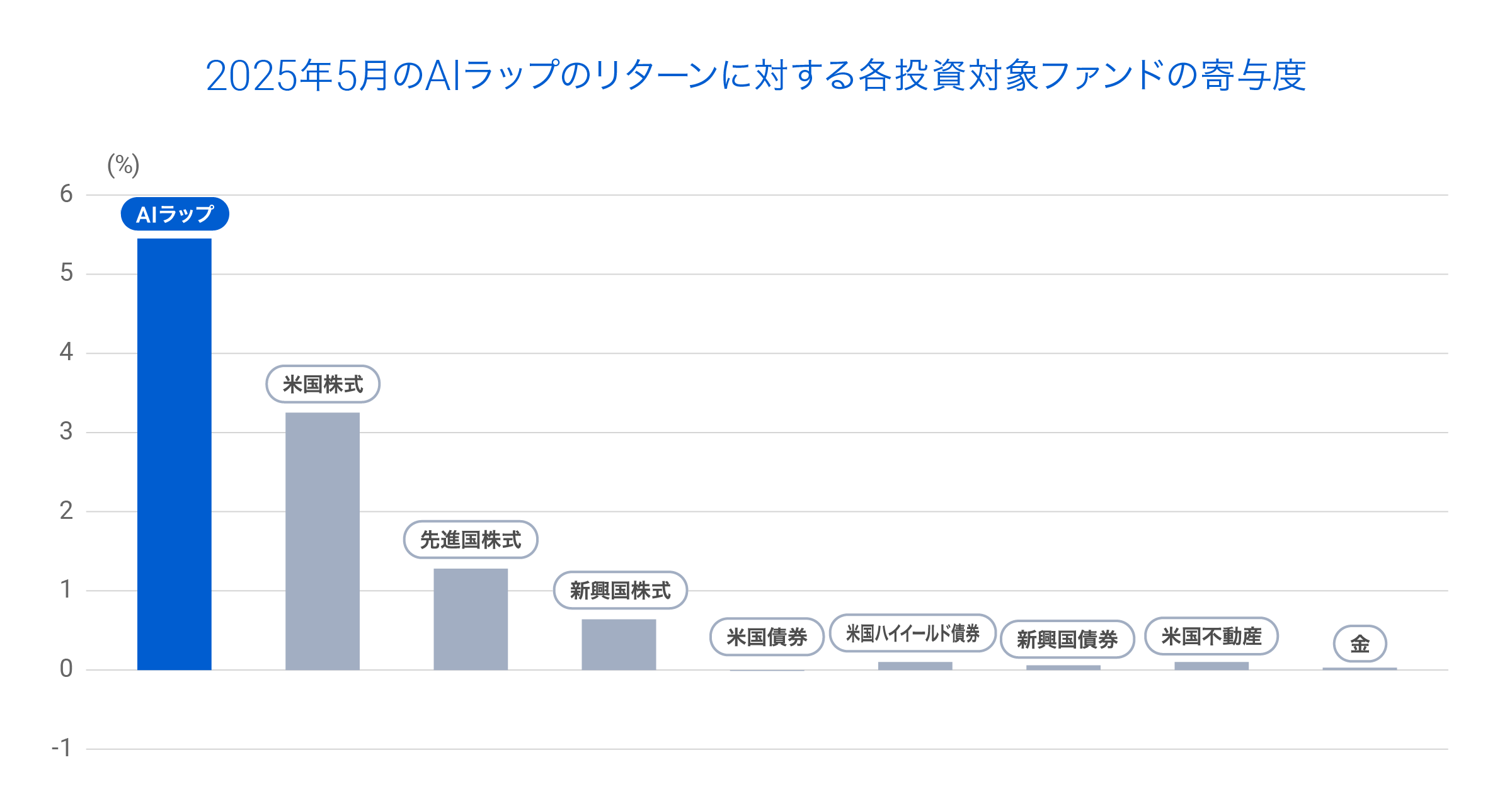 202505_ai_graph4