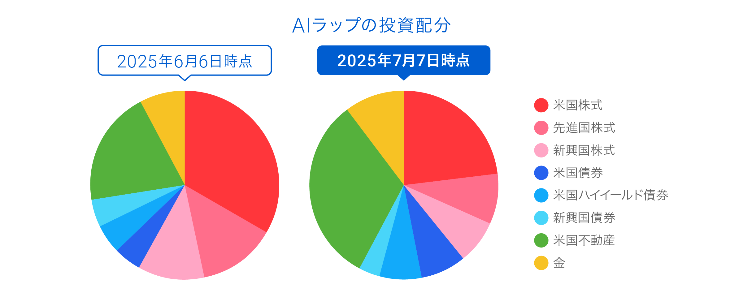 202507_ai_graph03