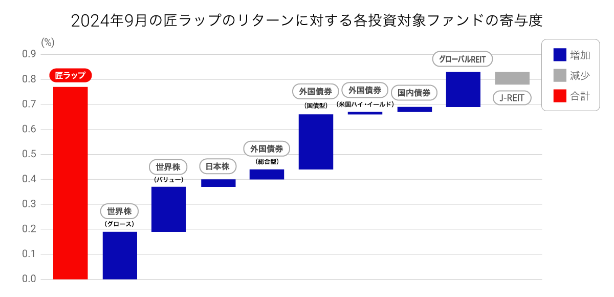 202409takumigraph04