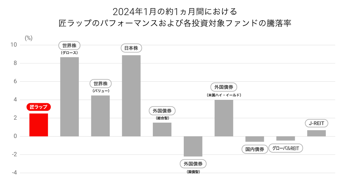 graph 2-20240205-052734