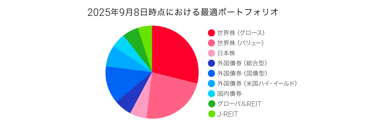 202509_takumi_graph03