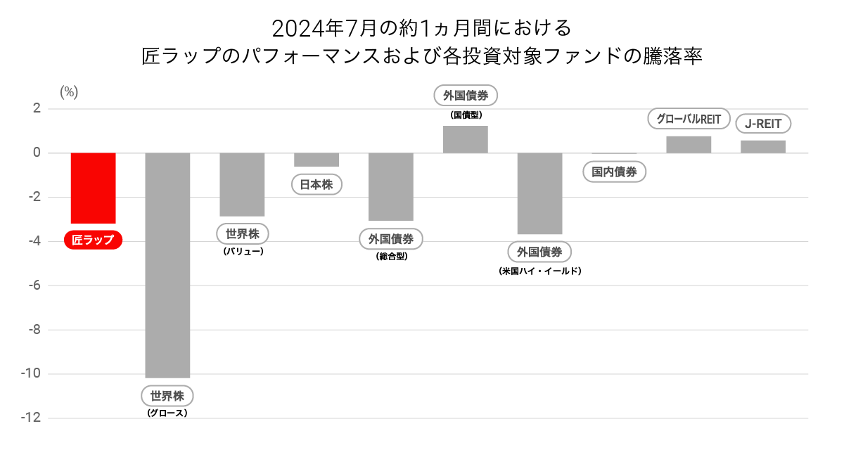 graph 2-20240807-014917