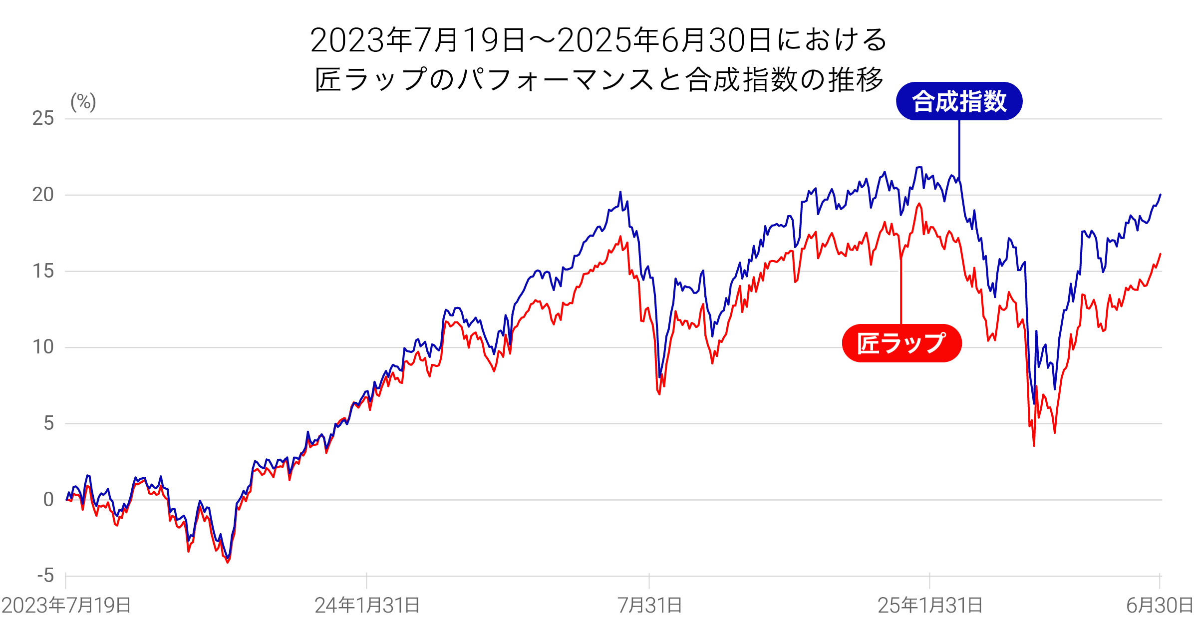 202506_takumi_graph01