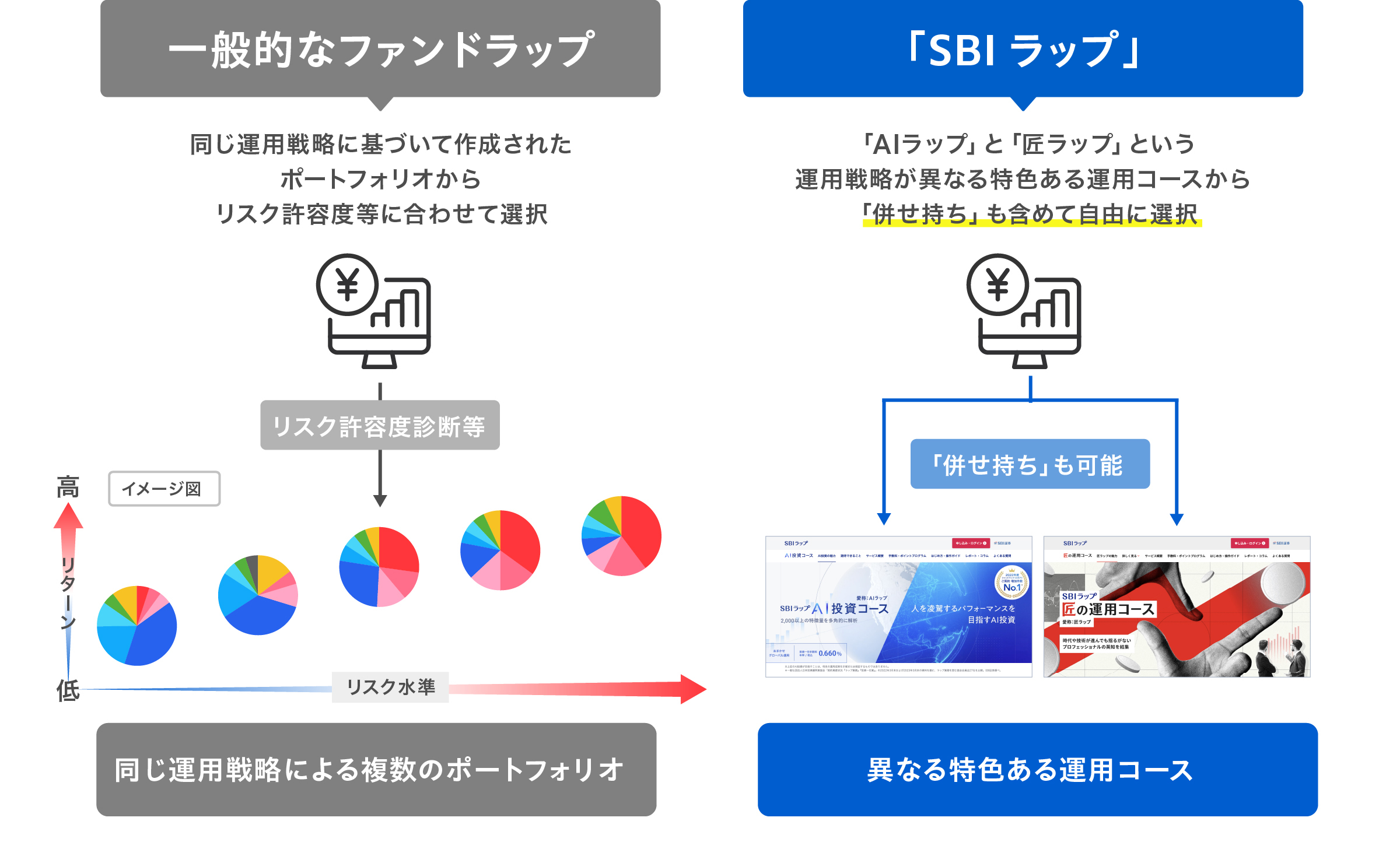 C 一般的なファンドラップとSBIラップ 20240327 I v2-20240326-030308