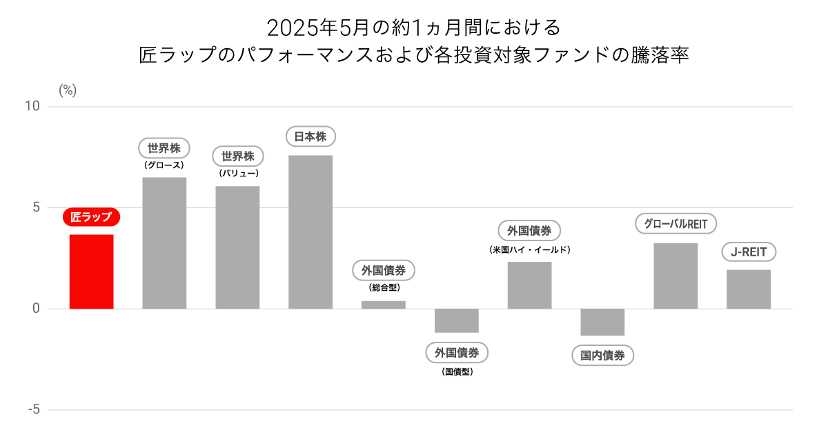 202505_takumi_graph2