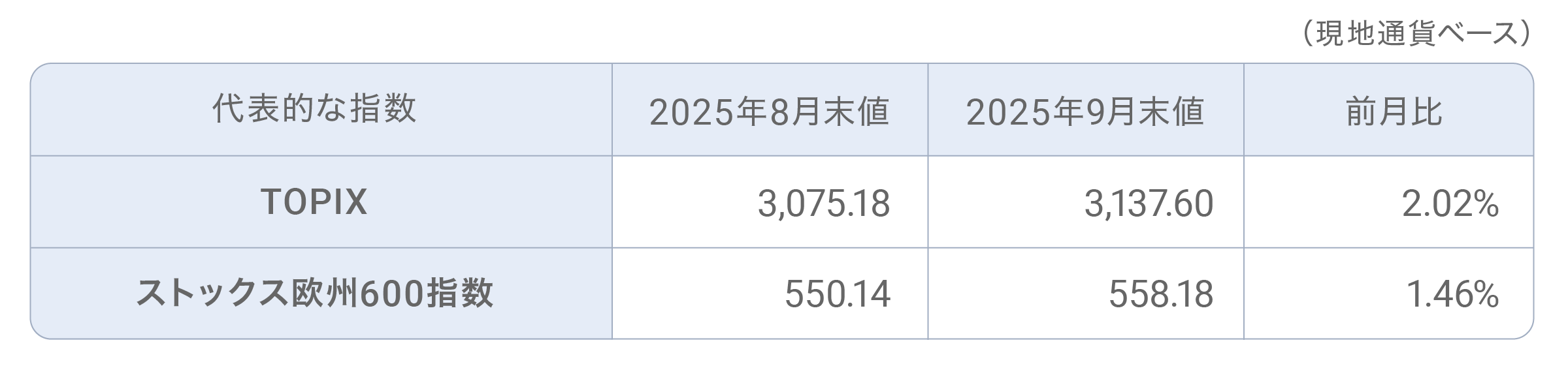 202509_table_dc