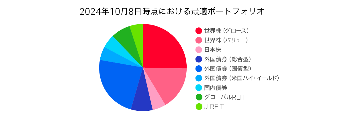 202410takumigraph03