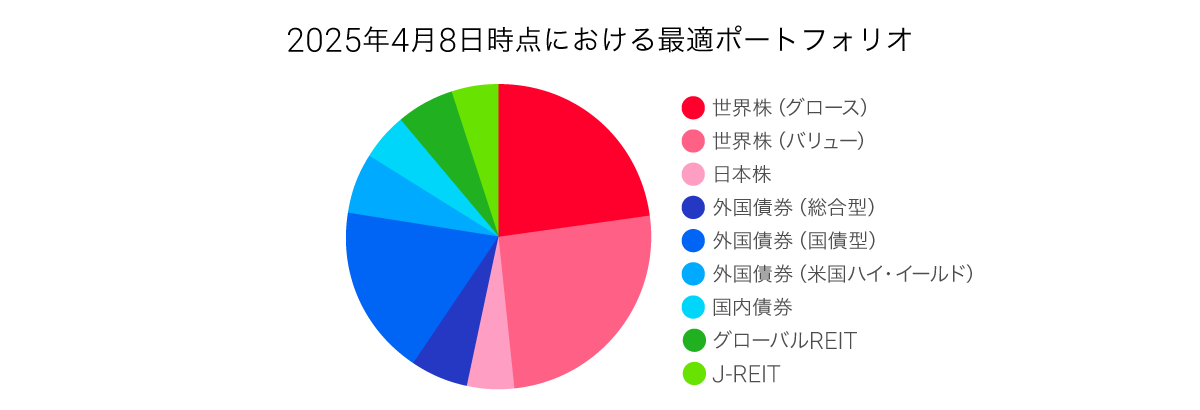 202504_takumi_graph03