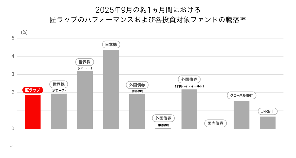 202509_takumi_graph02