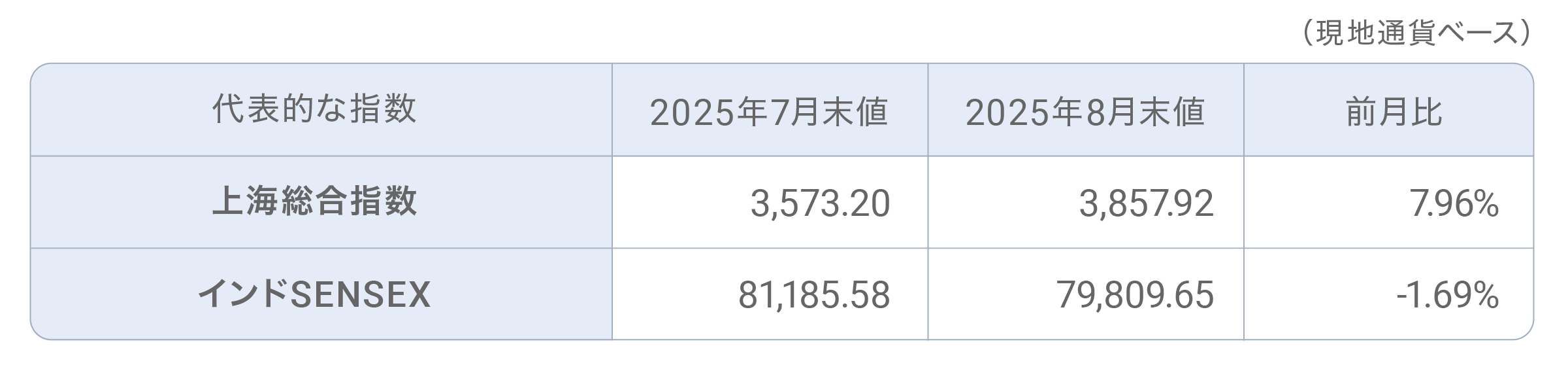 202508_table_ec