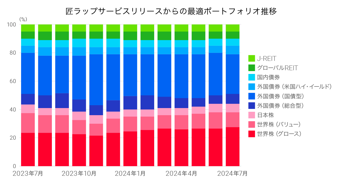 1st graph 3-20240722-235637