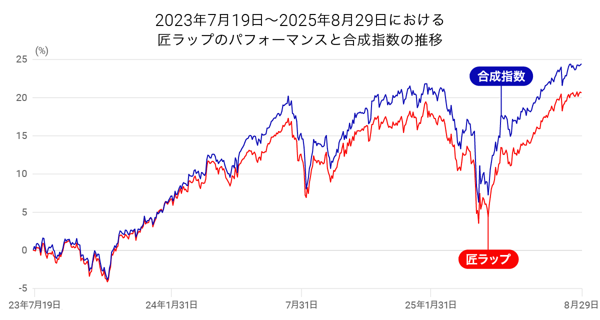202508_takumi_graph01