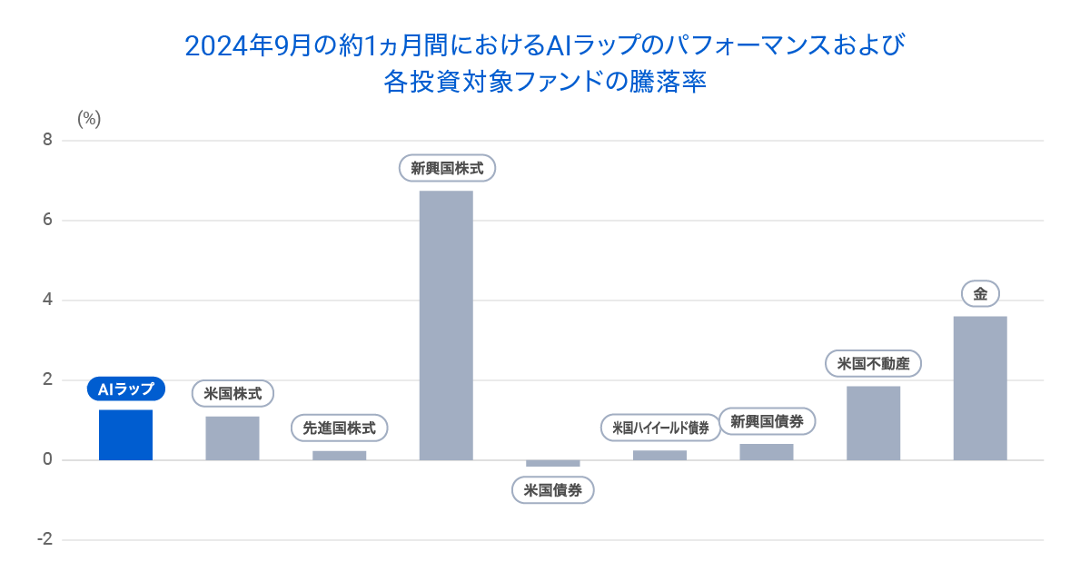 202409aigraph02