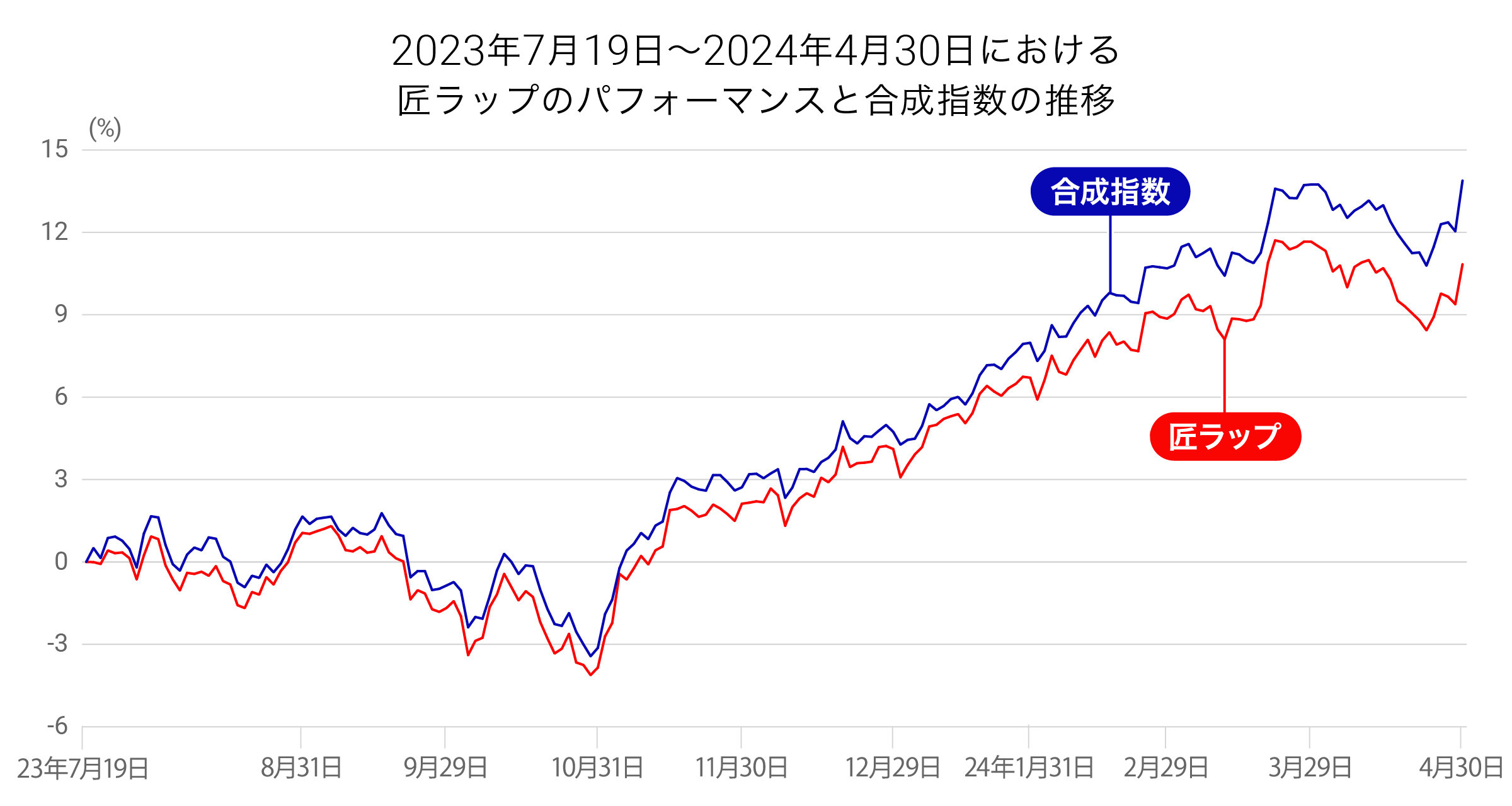 graph 1@2x-20240507-075509