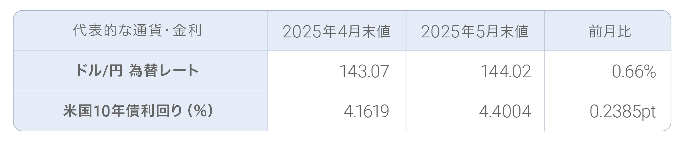 202505_table_ex