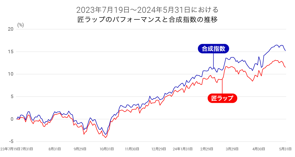 graph 1-20240606-004435