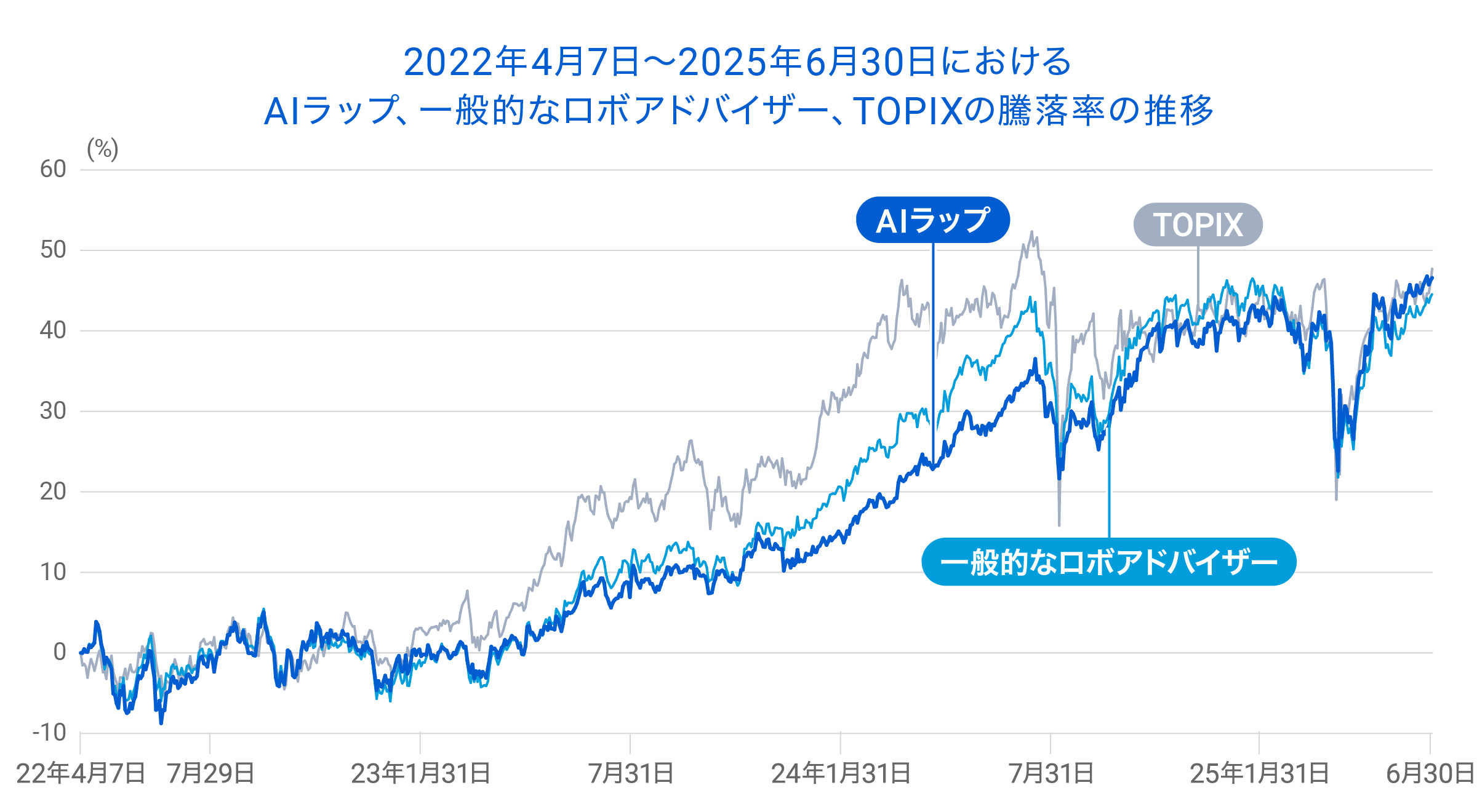 202506_ai_graph01