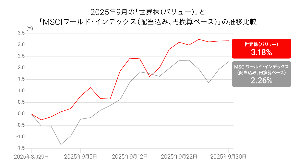 202509_takumi_graph05