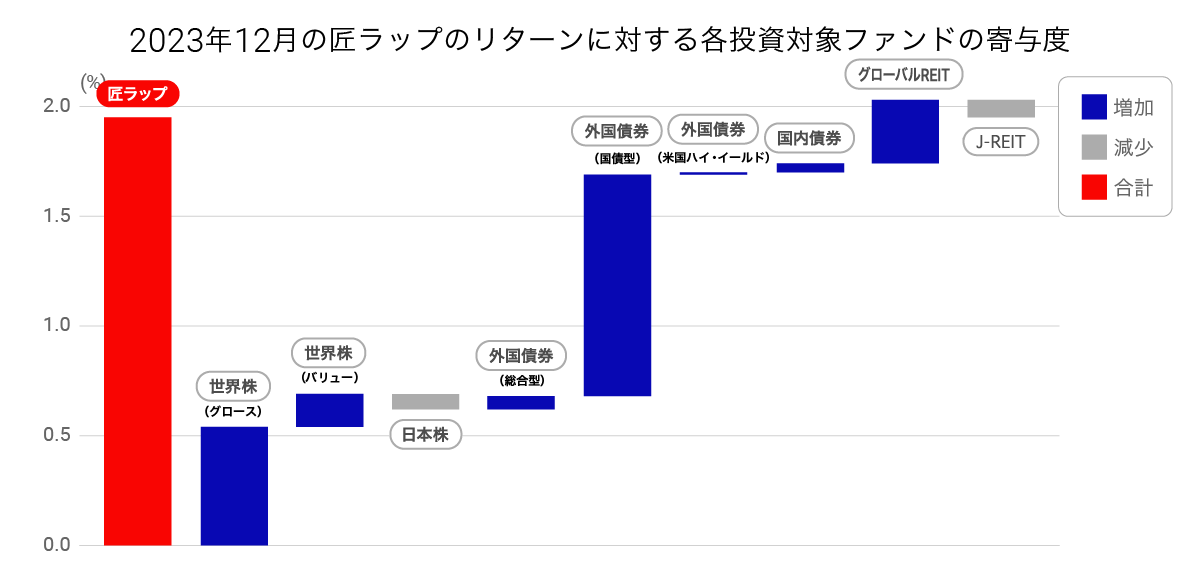 graph 3-80-20240111-053945