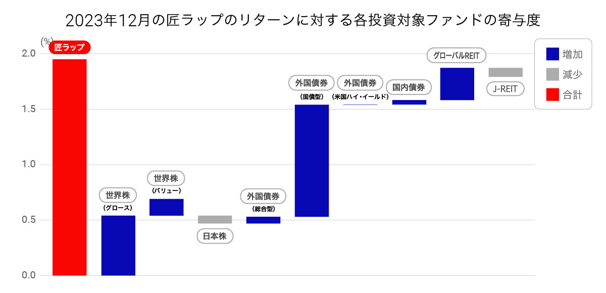 graph 3-80-20240111-053945