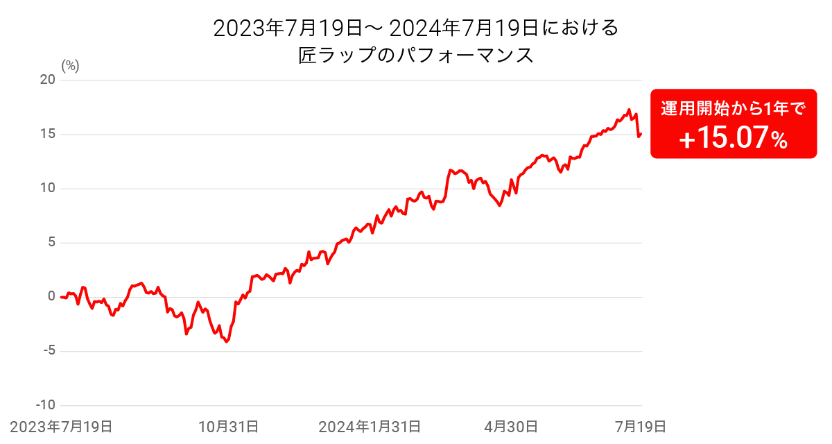 graph p-20240724-064353