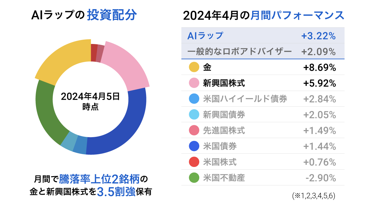 2024_1st_half_AI_graph03