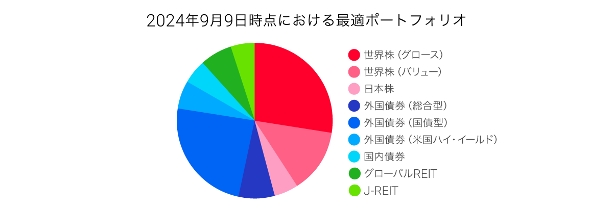 202409takumigraph03