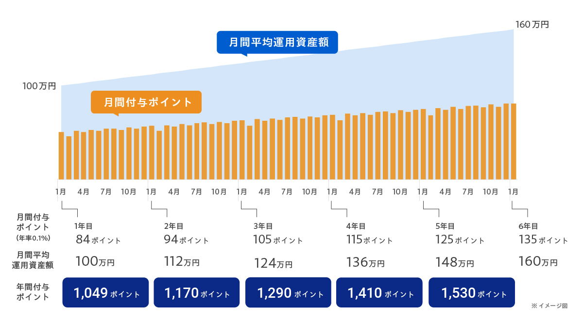 SBIpoint 05