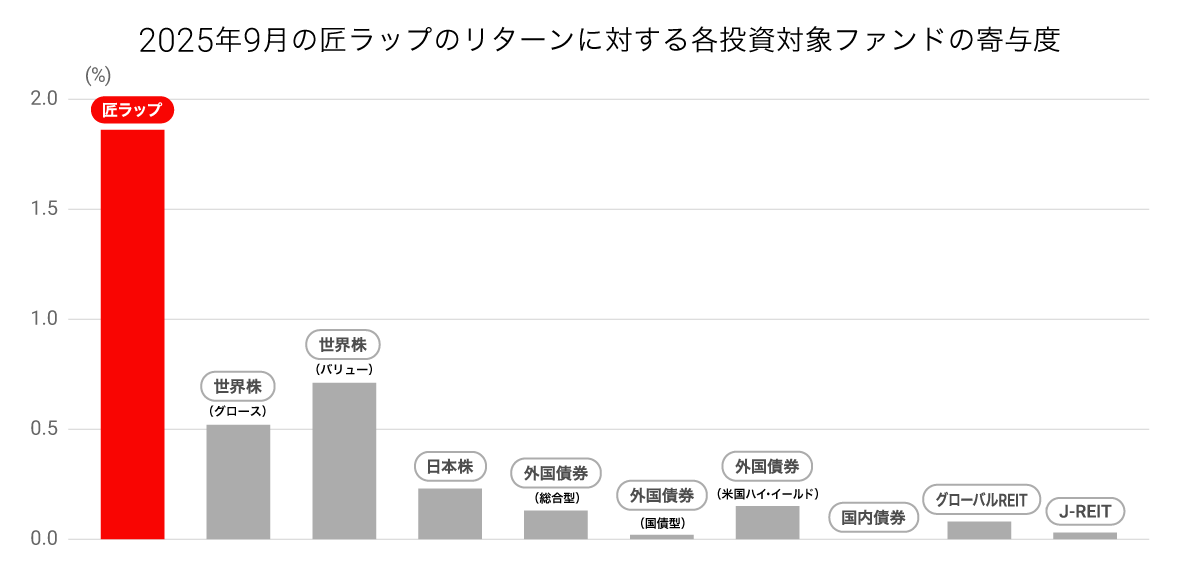 202509_takumi_graph04
