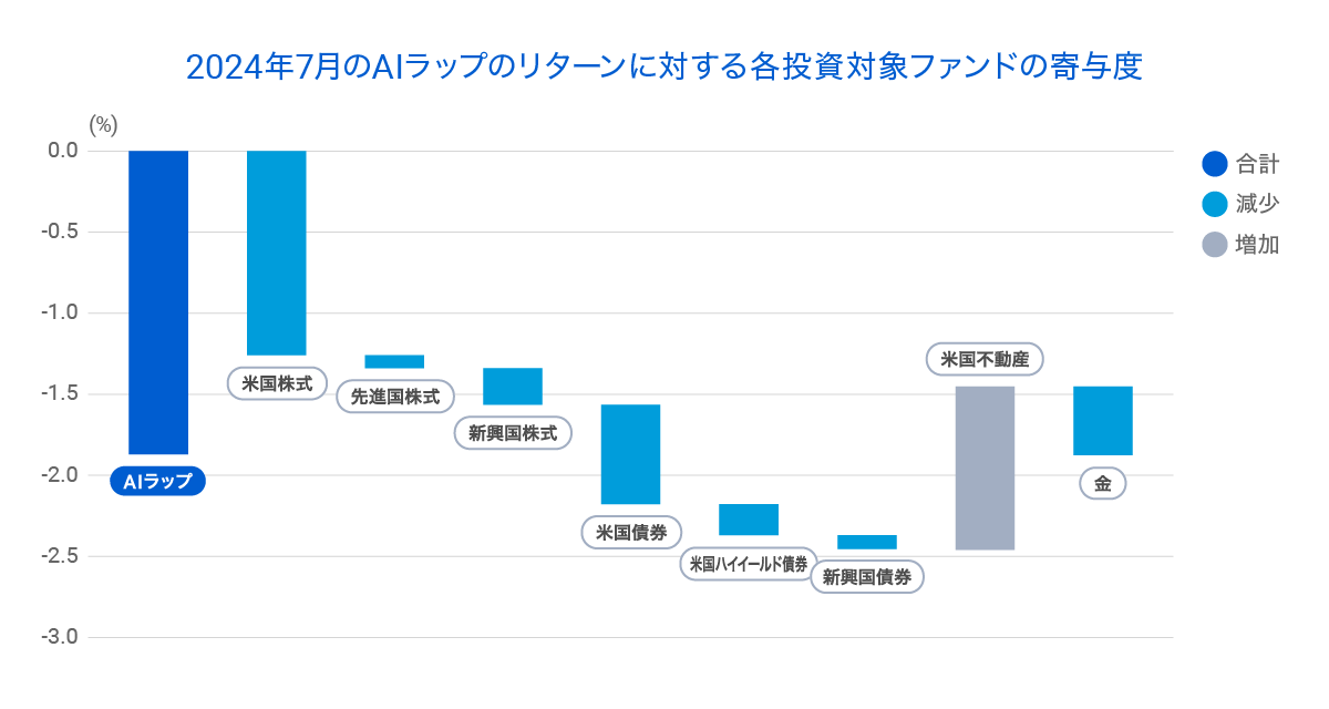 graph 4-20240802-024317