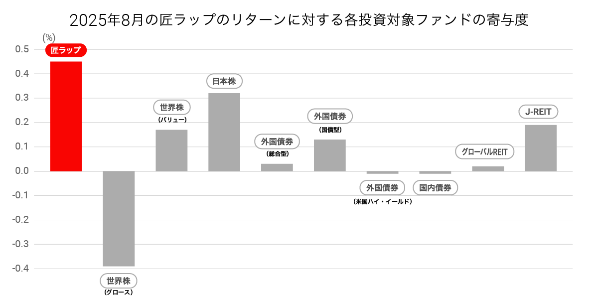 202508_takumi_graph04