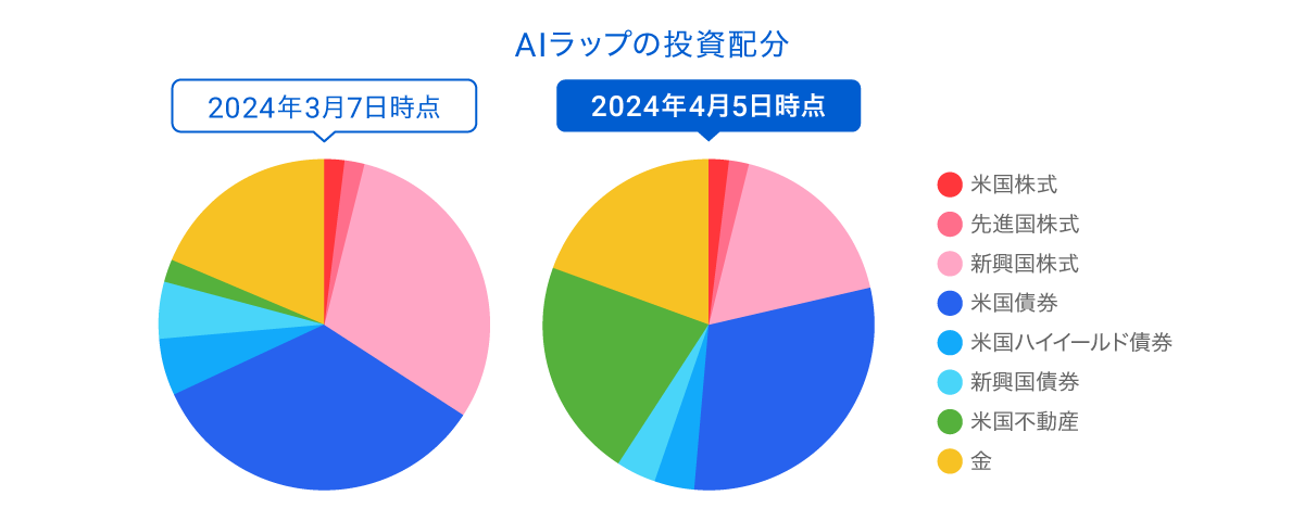 graph 3 (4)