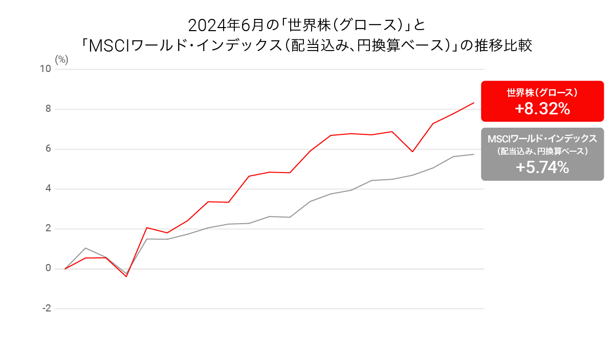 graph 5-20240704-014928