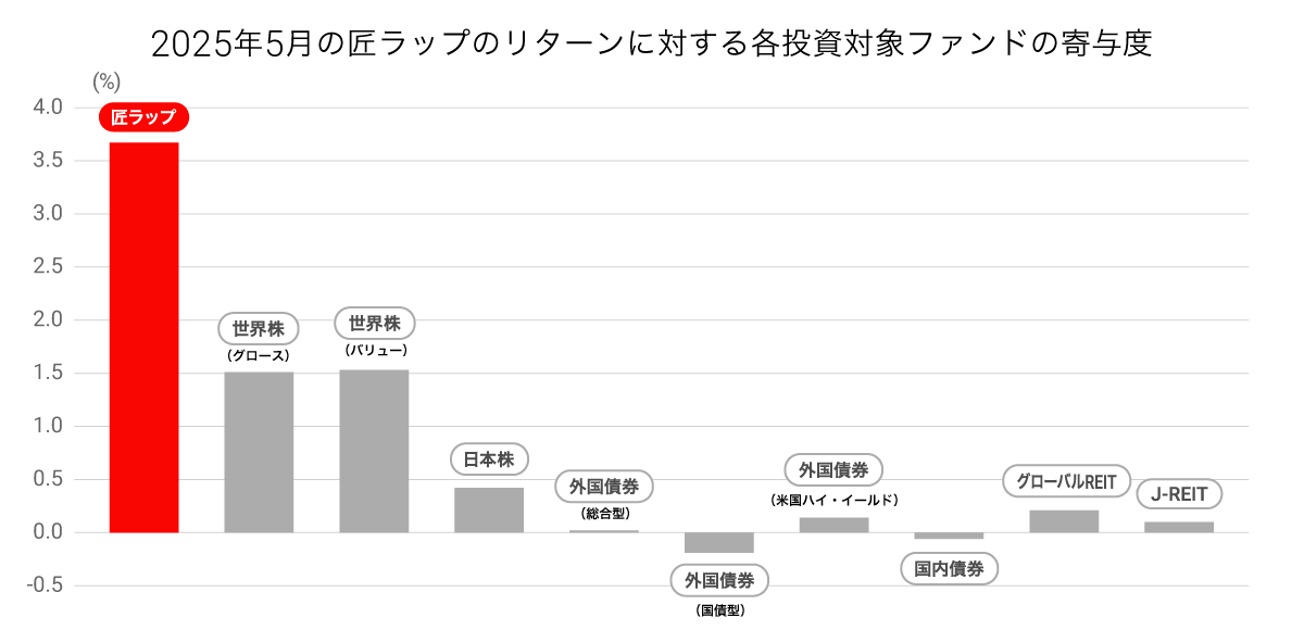 202505_takumi_graph4