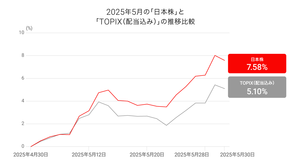 202505_takumi_graph5