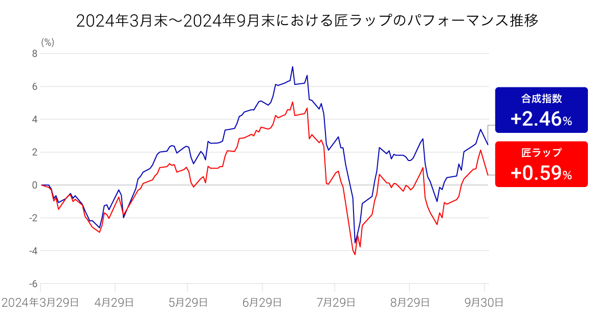 2024_1st_half_Takumi_graph01