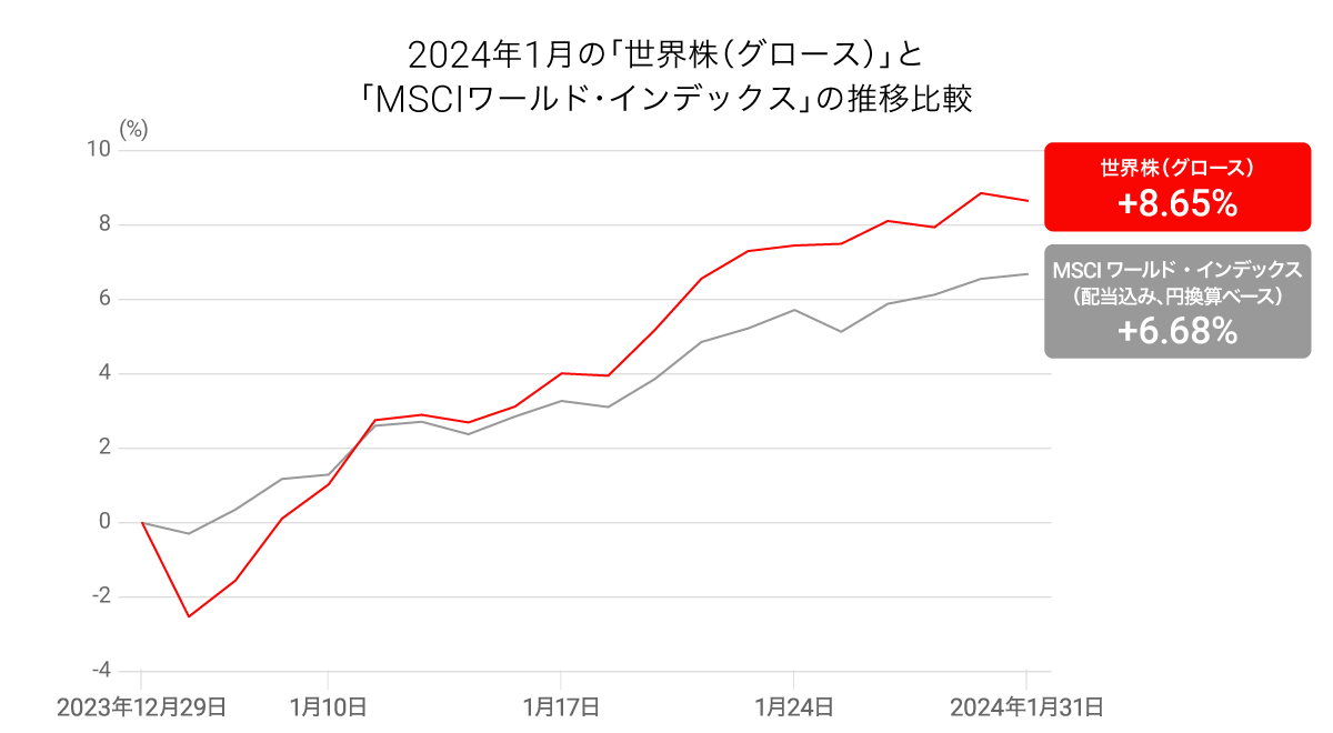 graph 5-20240205-052734