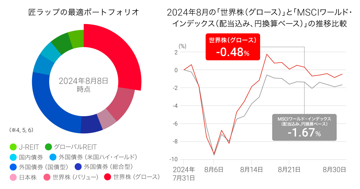 2024_1st_half_Takumi_graph03