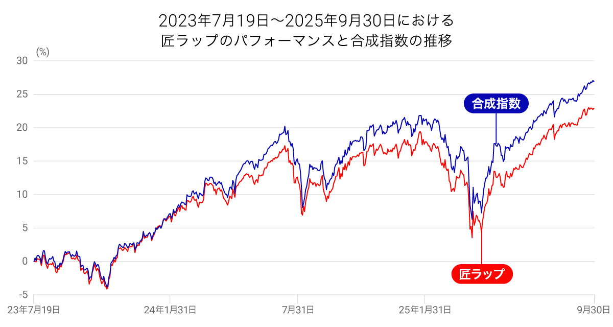 202509_takumi_graph01