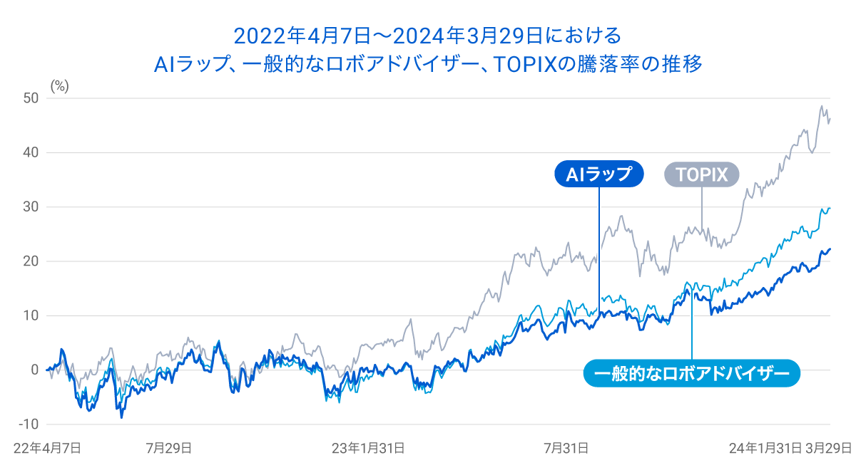 graph 1-20240404-023727