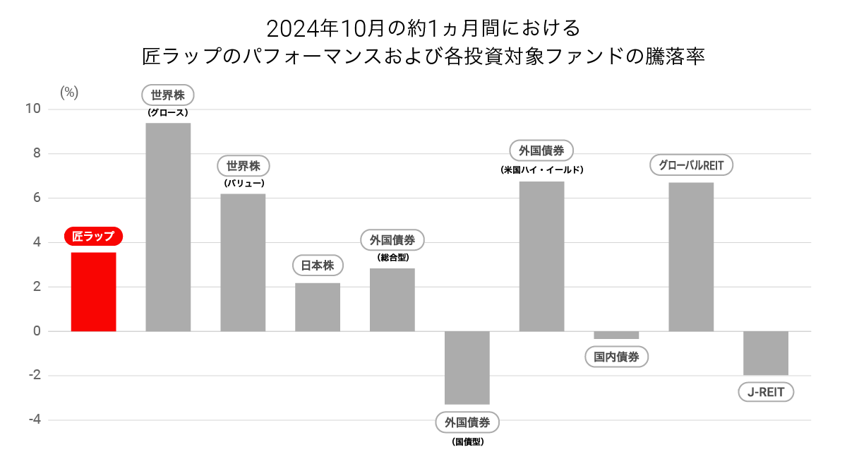 202410takumigraph02