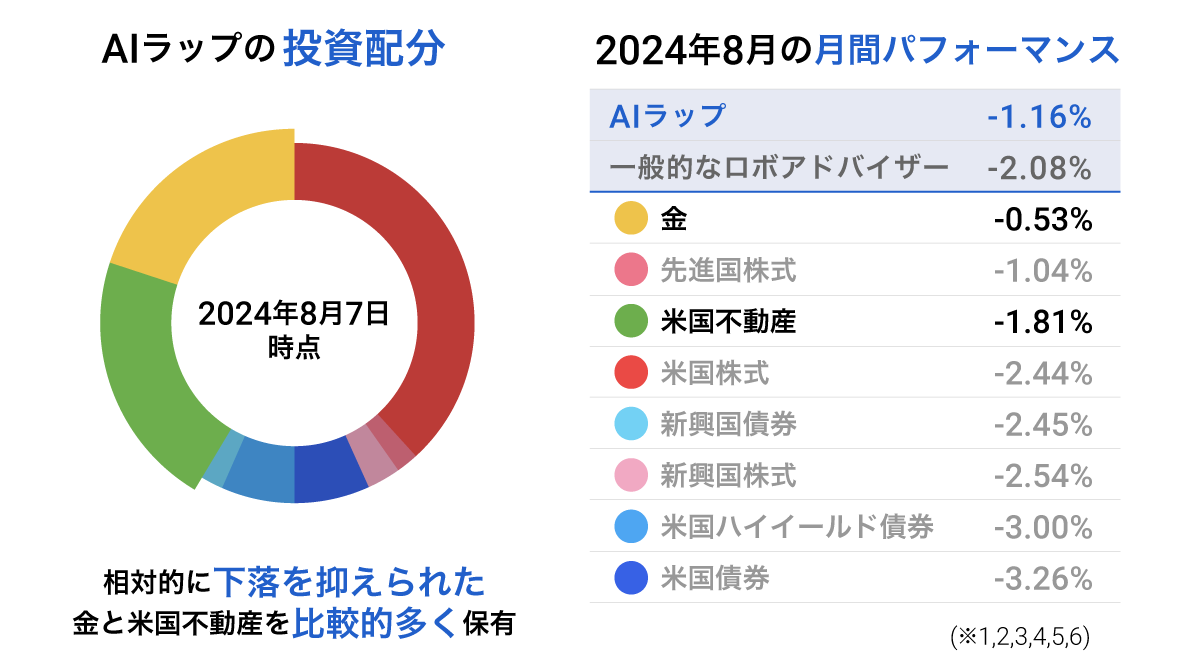 2024_1st_half_AI_graph05