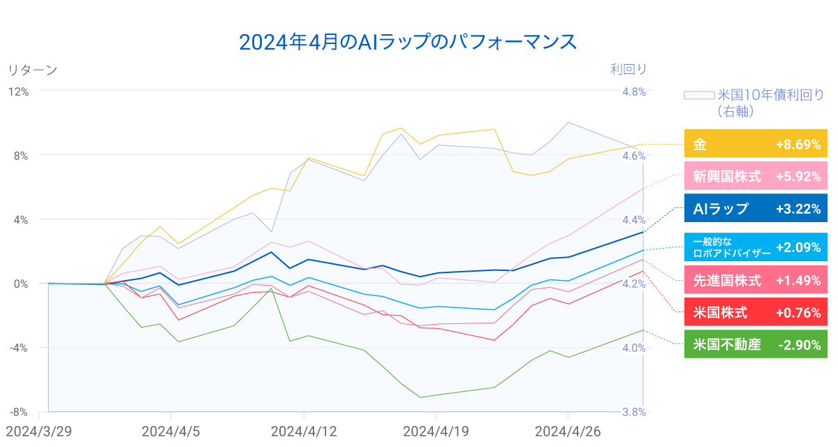 graph 5-20240509-042825