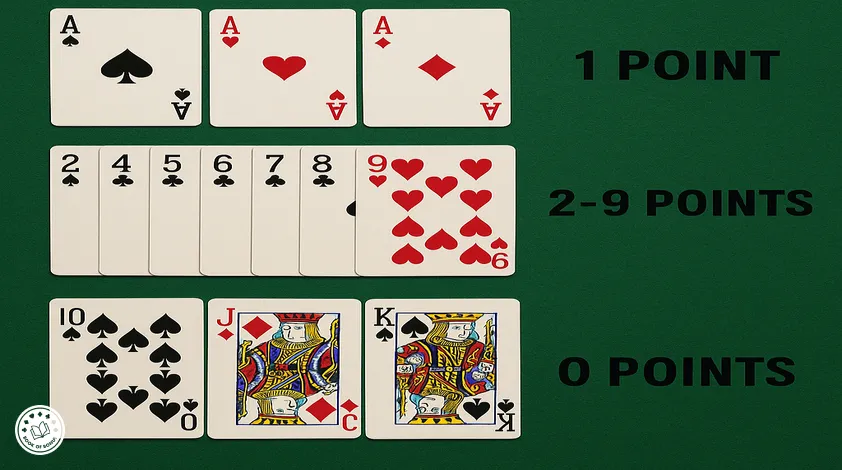 valeur-carte-baccarat