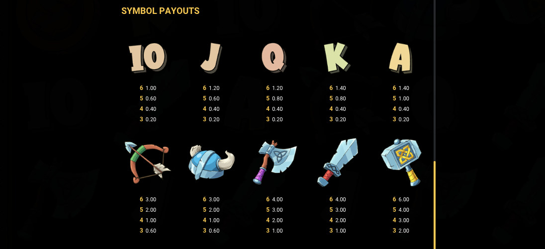 le viking slot payouts