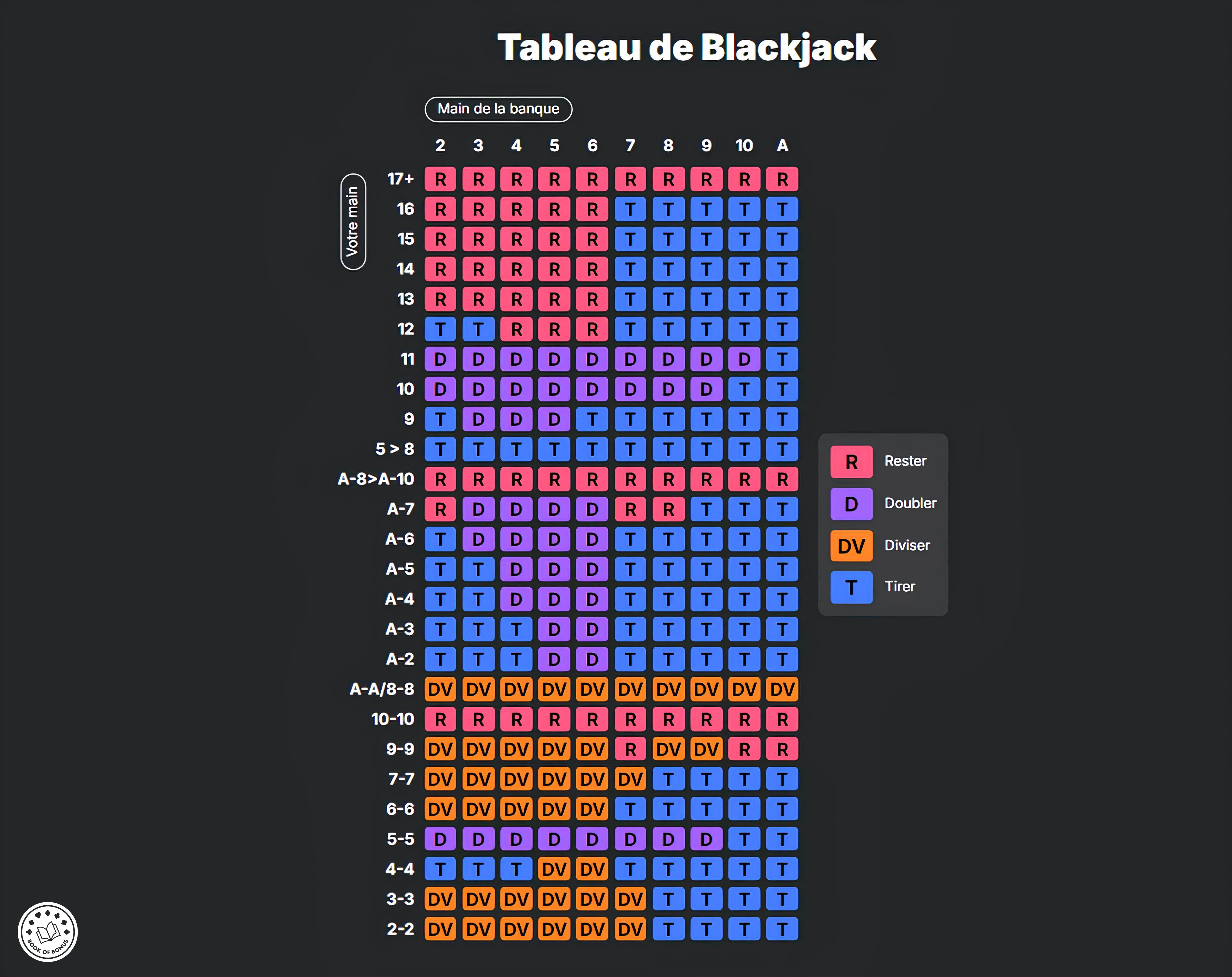 tableau blackjack