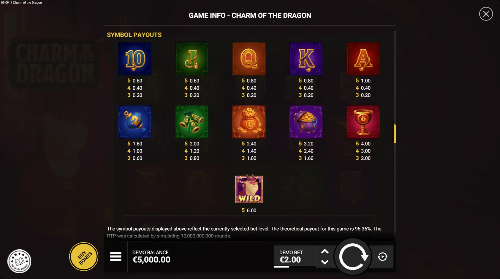 charm of the dragon symboles