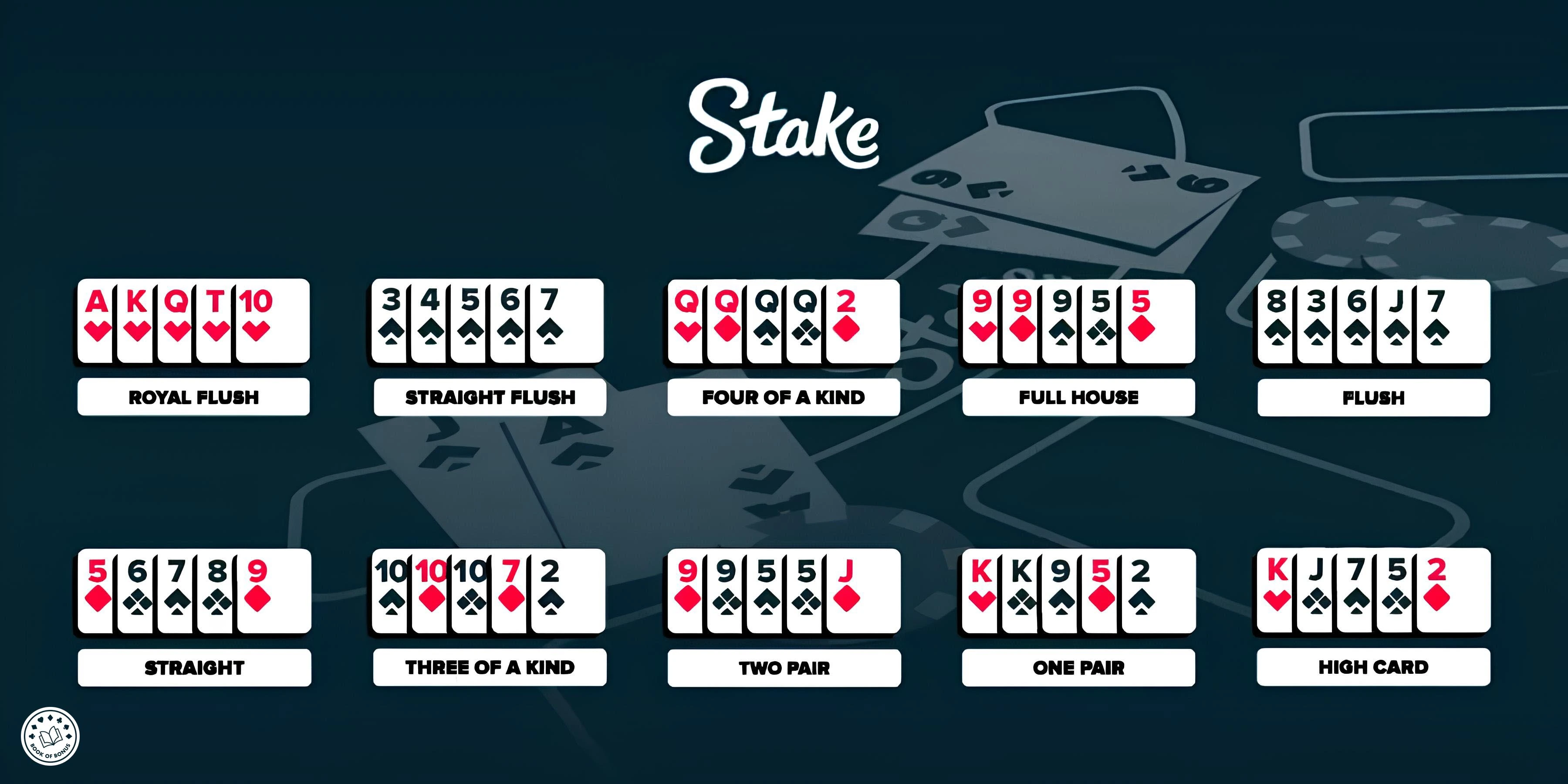 stake poker free tournament