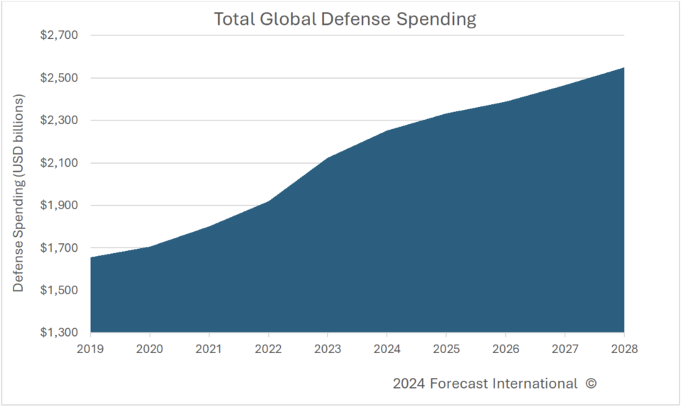 Grafik: Finserve Global Security Fund I