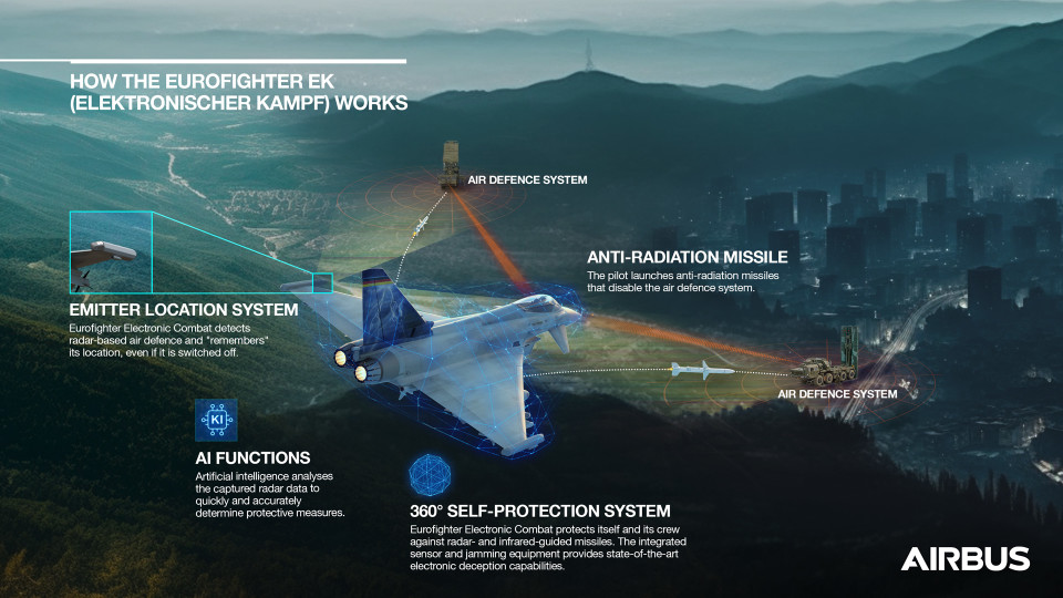 Eurofighter EK Airbus Infographic Foto: Airbus